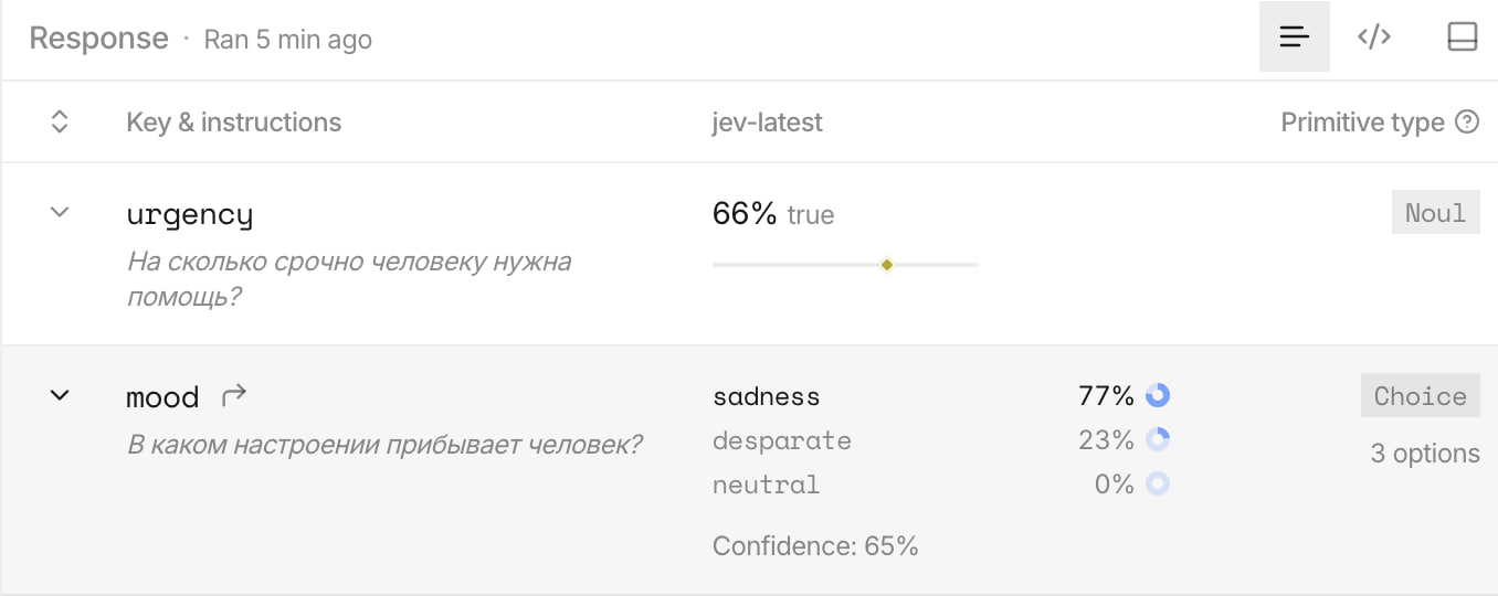 Ответ JEV: классификация срочности и настроения с оценками уверенности